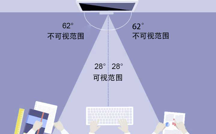 手機防窺膜的角度以及透光率怎么測？